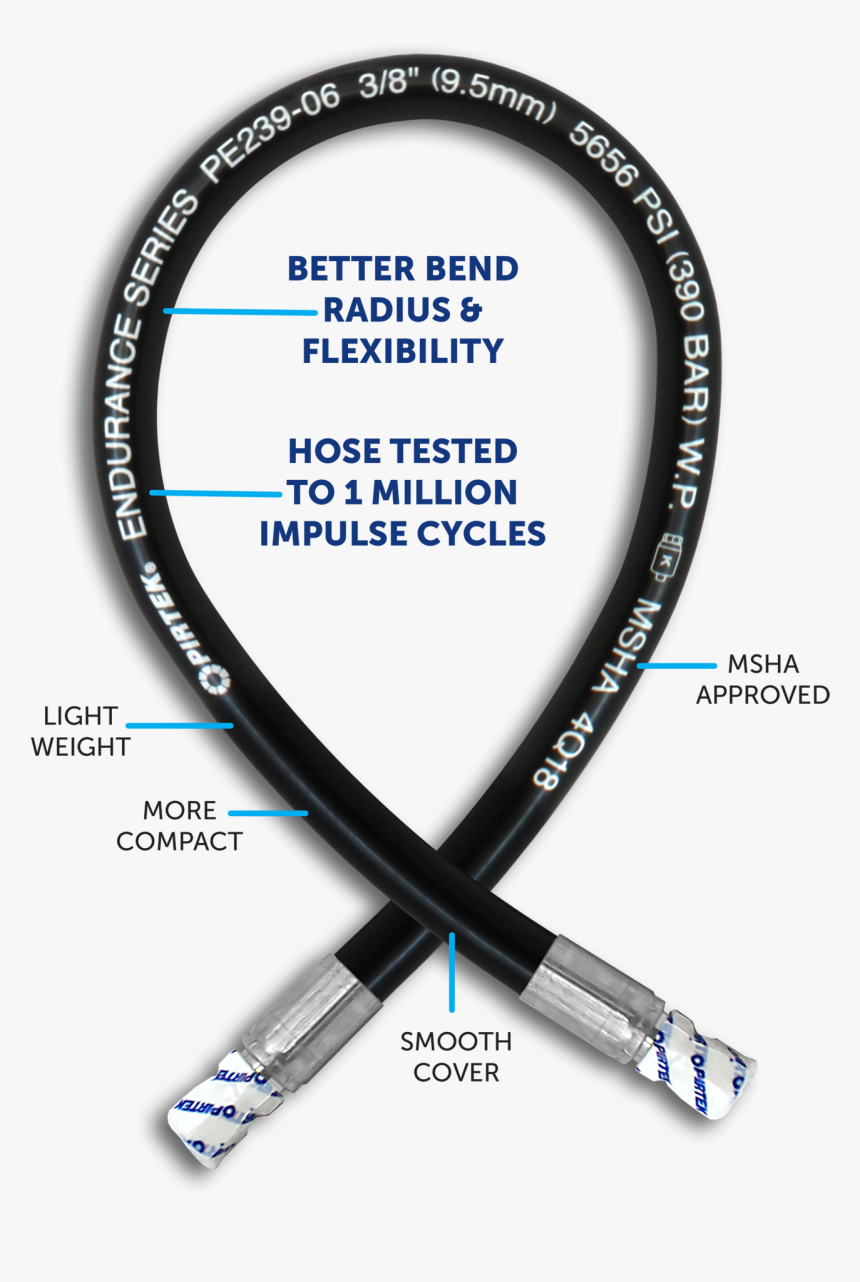 Coaxial Cable, HD Png Download
