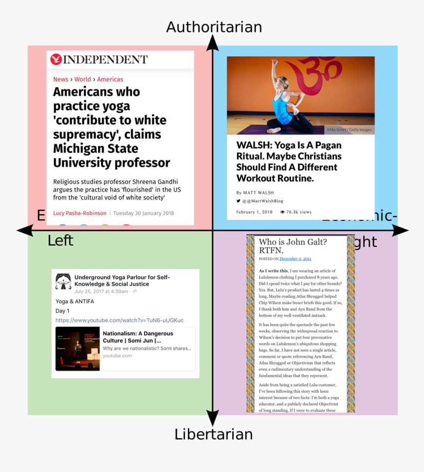 “a Path Beyond84 - Jesus Political Compass, HD Png Download