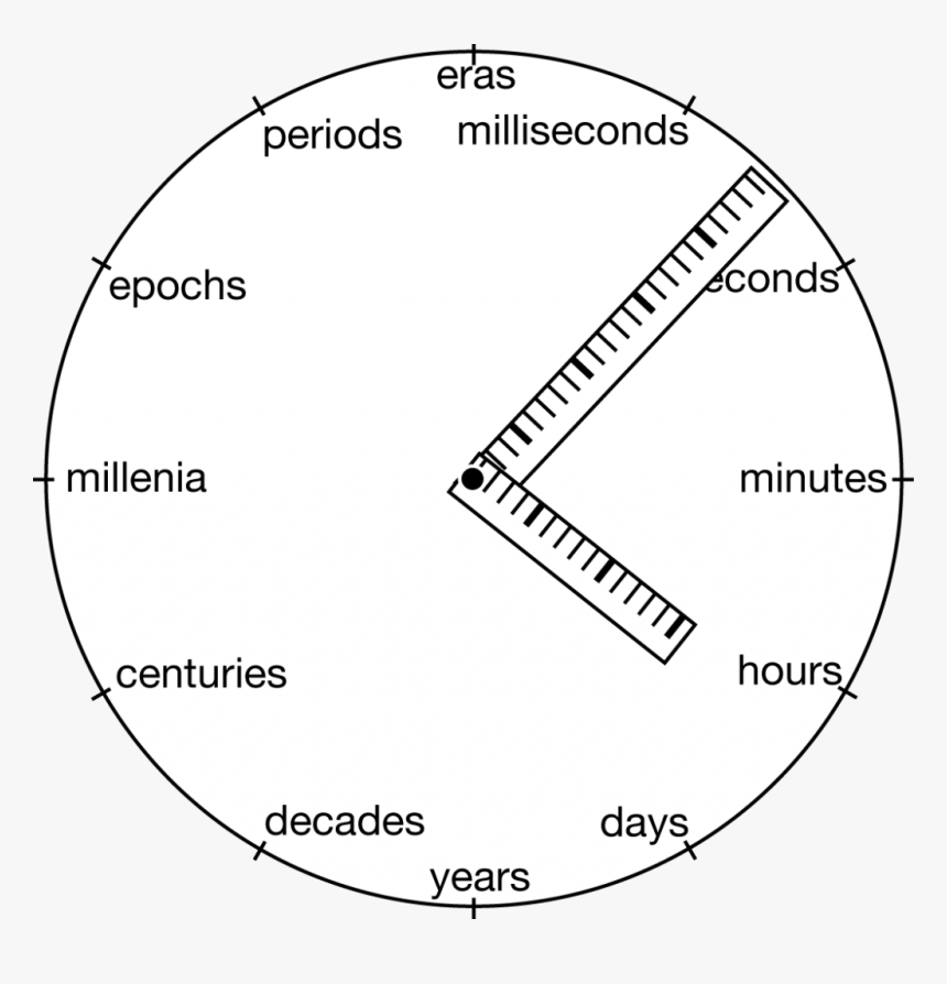 Circle, HD Png Download