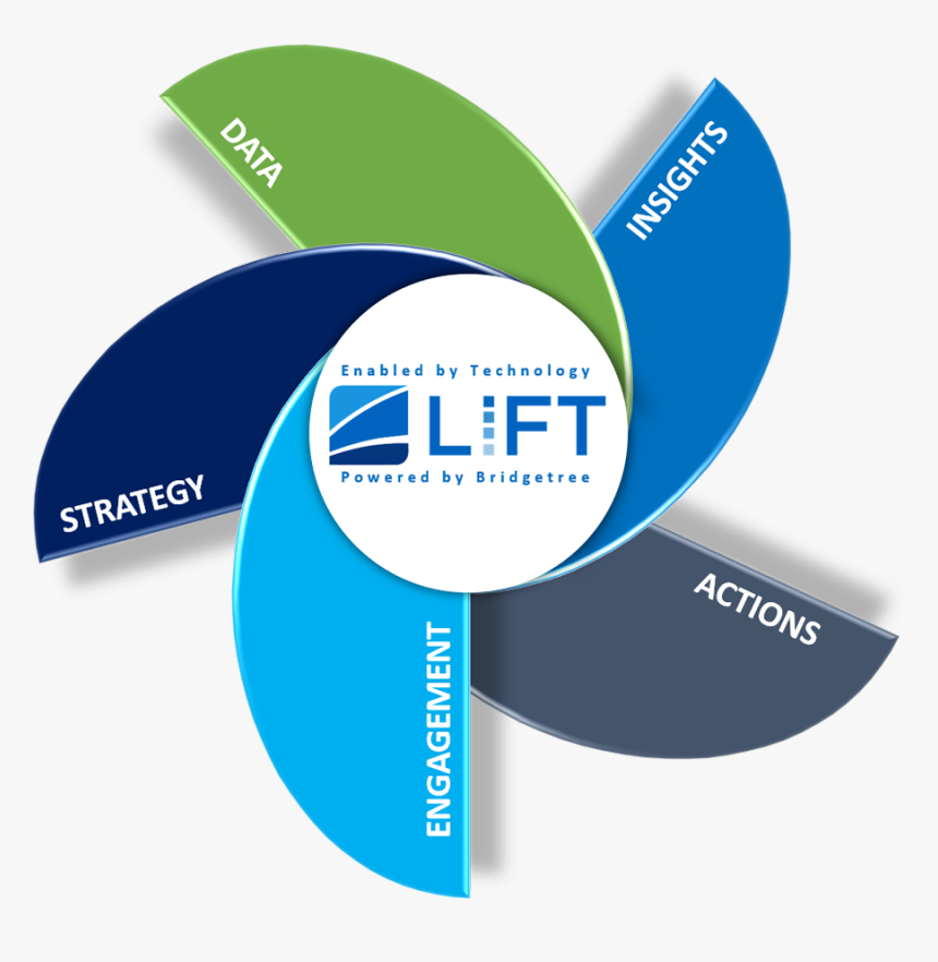 Graphic Design, HD Png Download