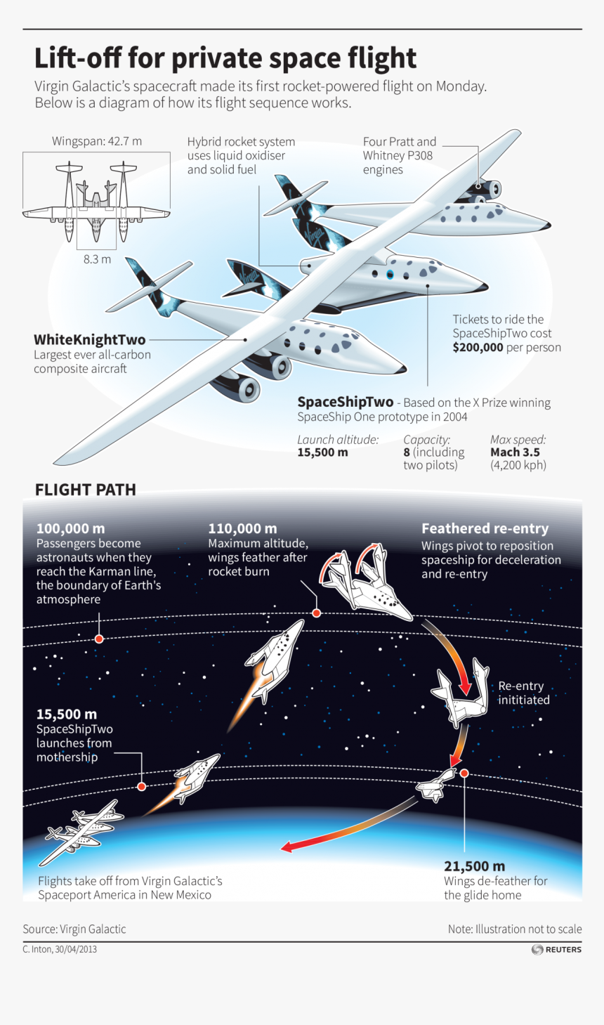 Virgin Galactic Flight Route, HD Png Download