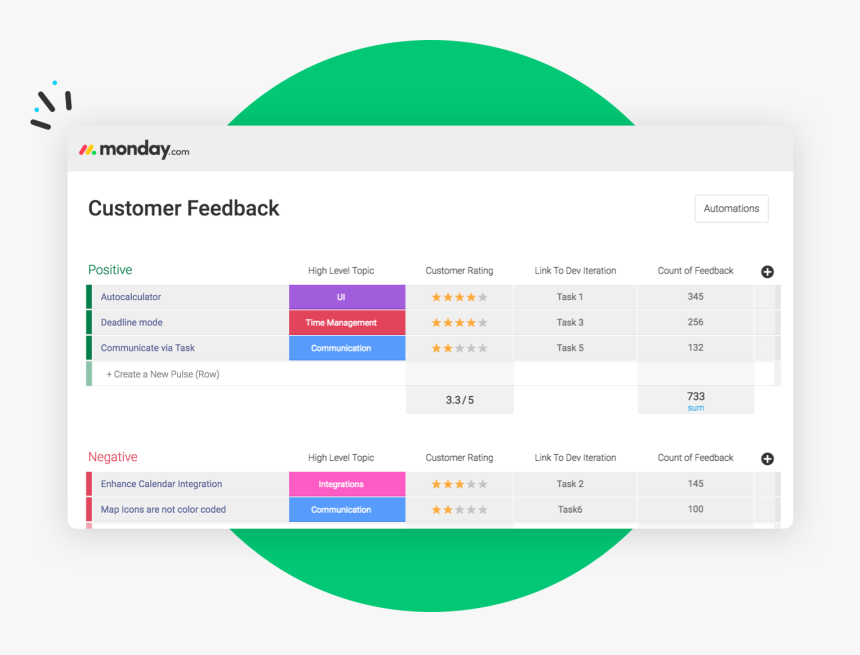 3b93fec6 53f8 43b0 85b1 C97a3ee2e57b Jira4 - Monday Jira, HD Png Download