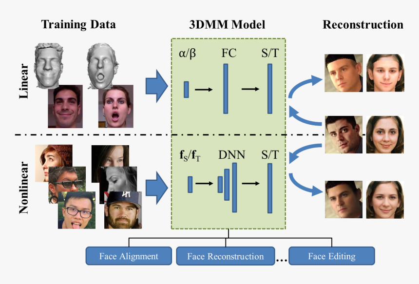Overview Dr-gan - Collage, HD Png Download