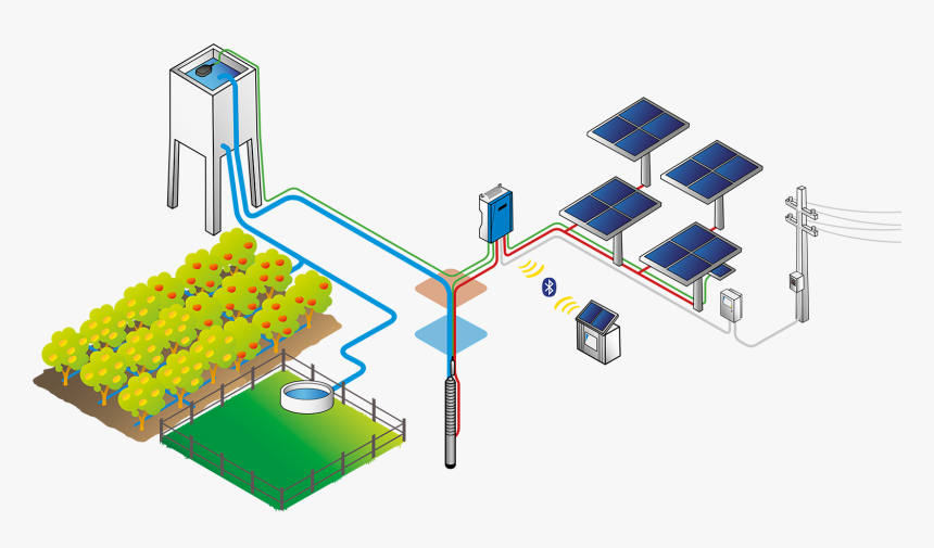 Lorentz Ps2 Solar Water Pump System Layout - Solar Water Pump Png, Transparent Png