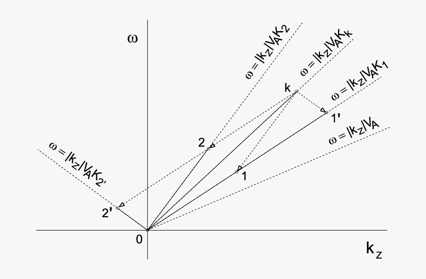 Diagram, HD Png Download