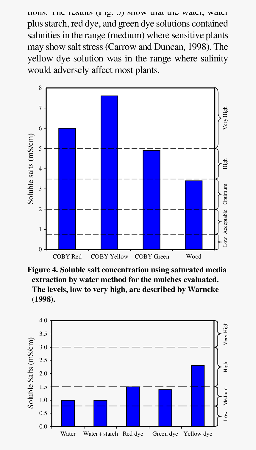 Diagram, HD Png Download