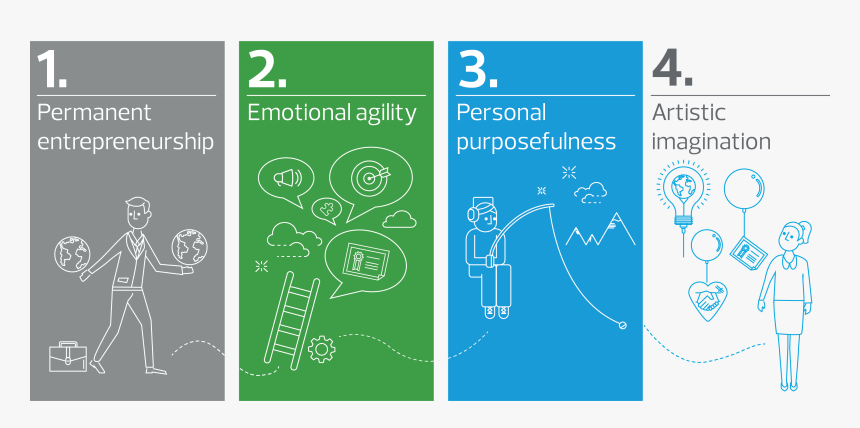 To Thrive With Machine - Graphic Design, HD Png Download