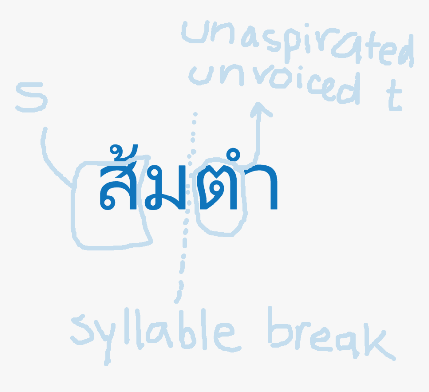 Calligraphy, HD Png Download