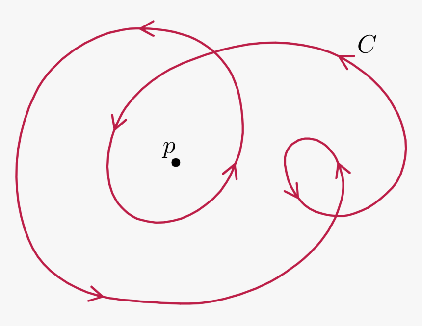 Circle, HD Png Download