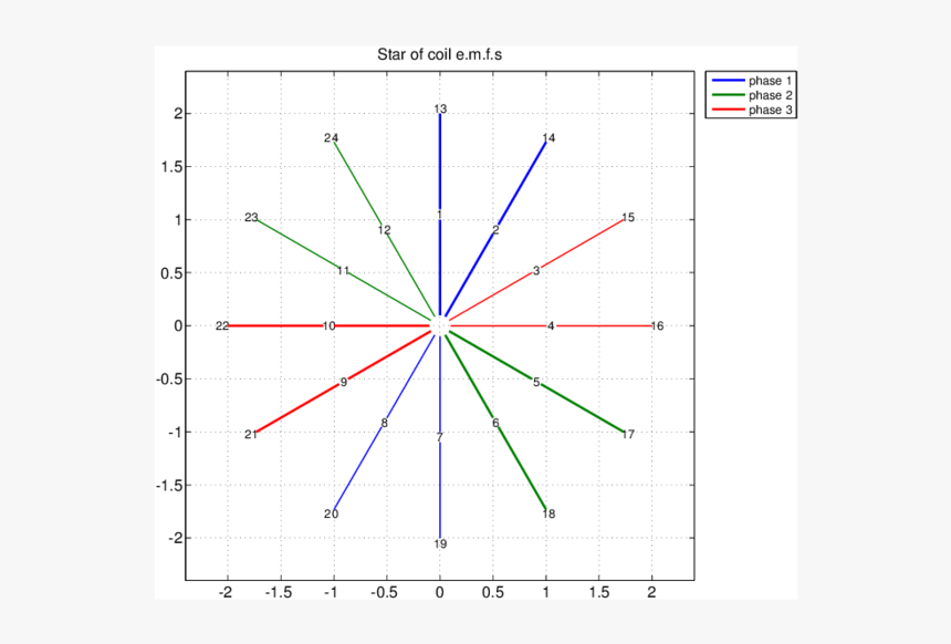 Diagram, HD Png Download
