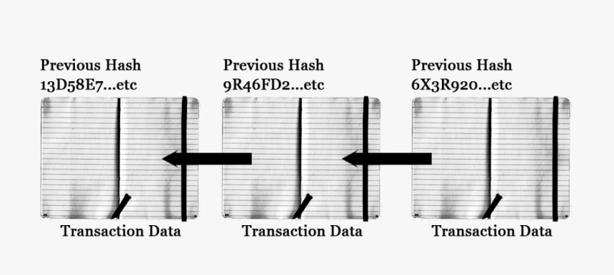 Transparent Lord Farquaad Png - Blockchain Analogy, Png Download