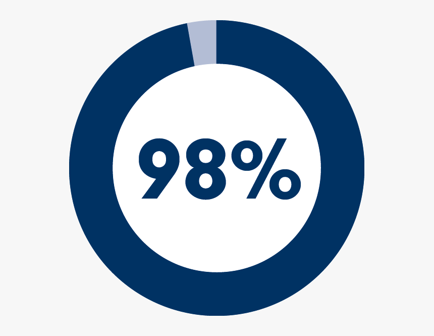 Circle, HD Png Download