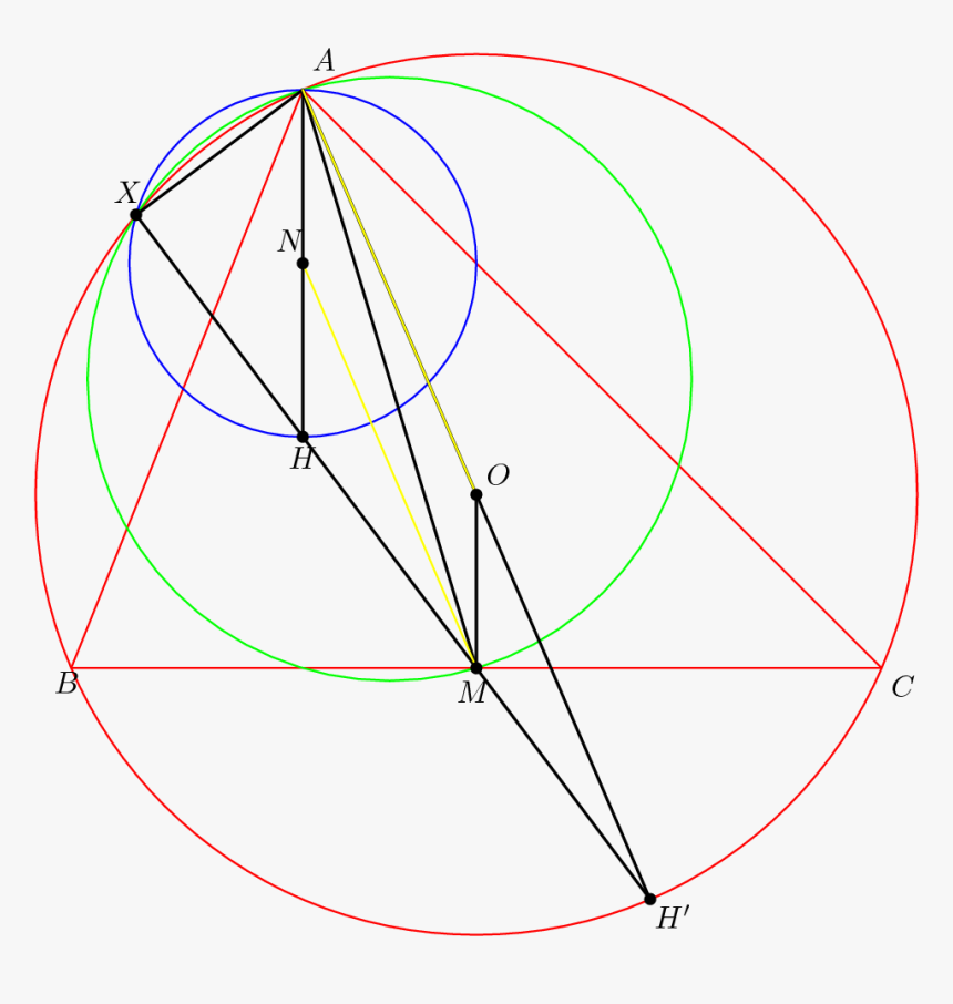 Circle, HD Png Download