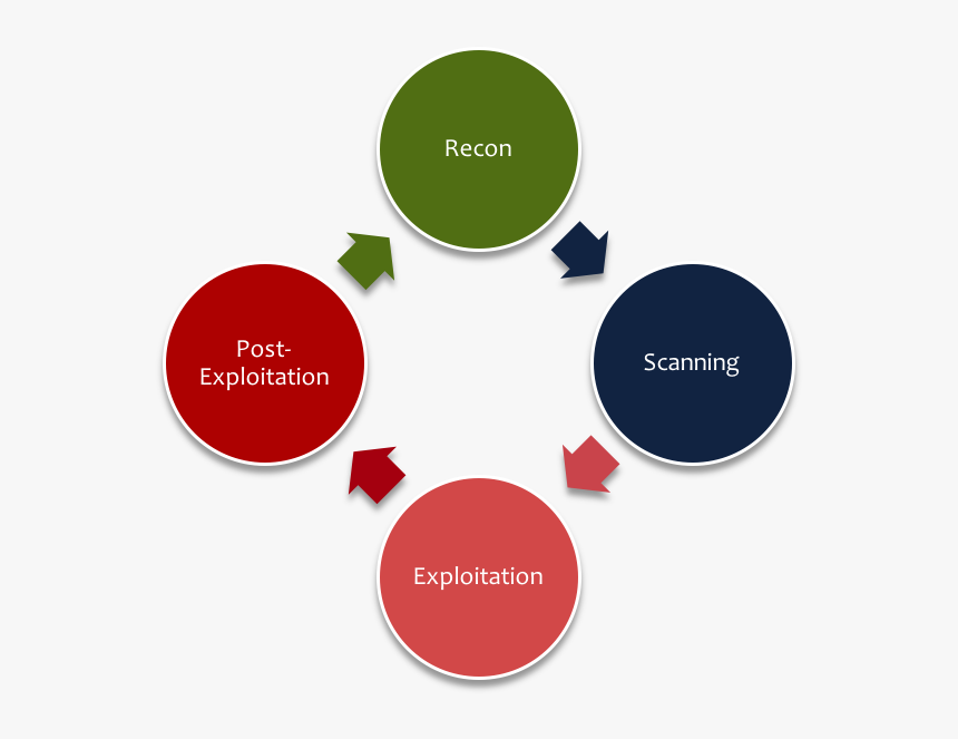 Good Firms Will Boast About Their Intelligence-driven - Process Of Public Relations, HD Png Download