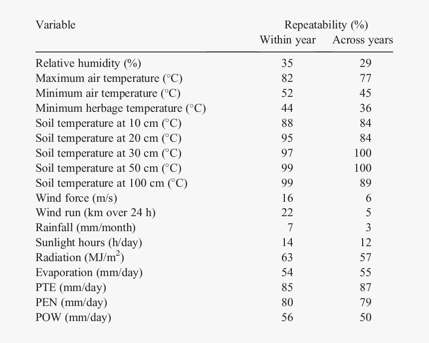 Transparent Fortnight Png - Form Modafinil Vs Armodafinil, Png Download