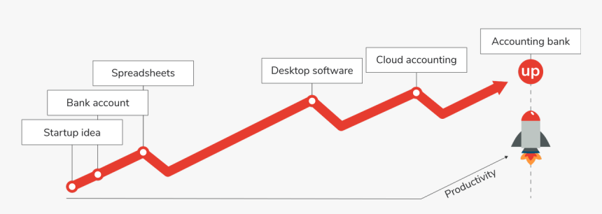 Diagram, HD Png Download