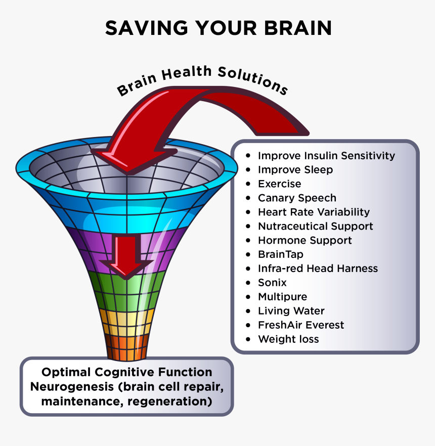 Ice Cream, HD Png Download