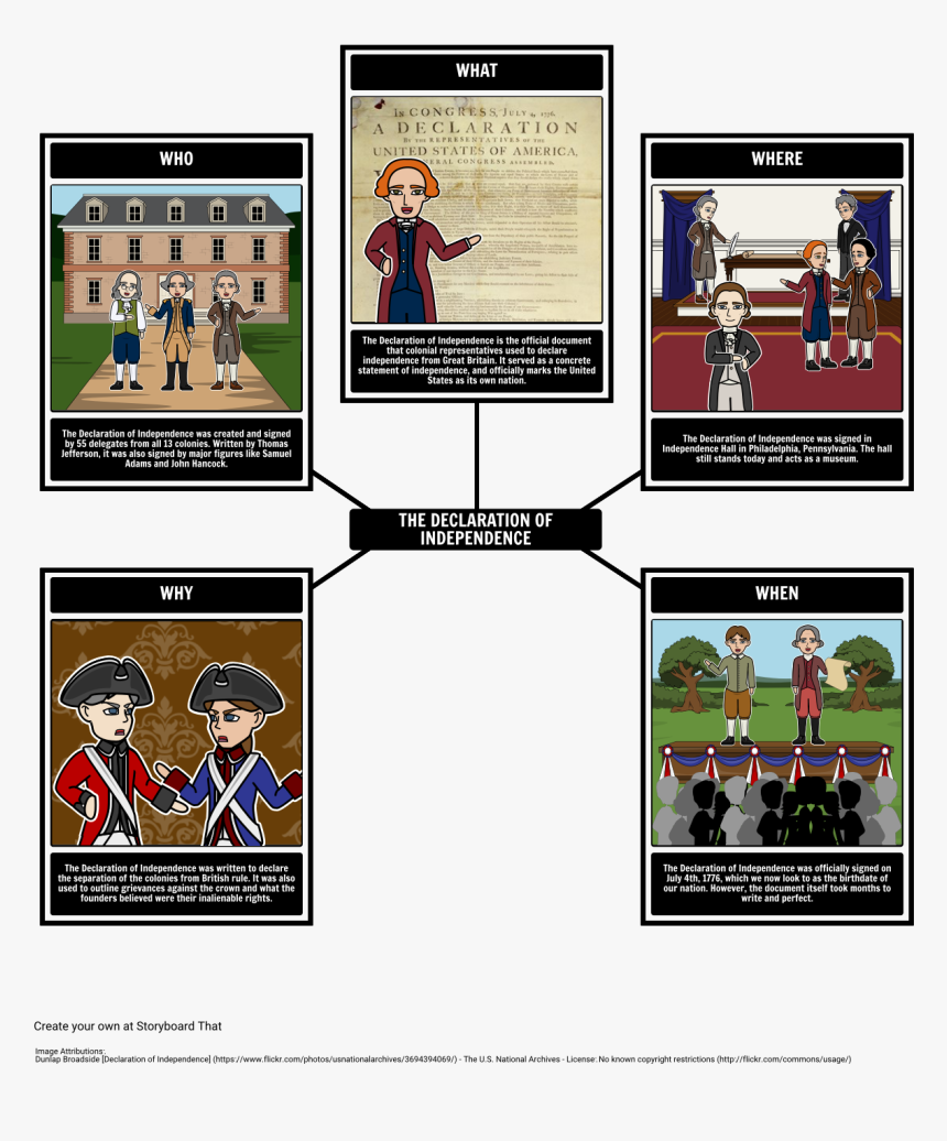 Transparent Revolutionary War Clipart - 13 Colonias Em Quadrinhos, HD Png Download