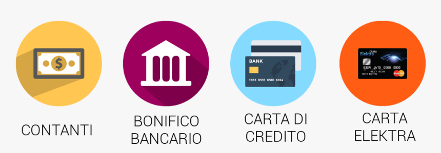 Bonifico Bancario Carta Di Credito, HD Png Download