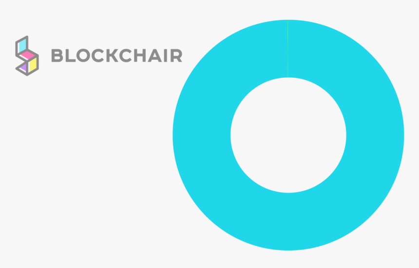 Transparent Dogecoin Png - Block Chain, Png Download