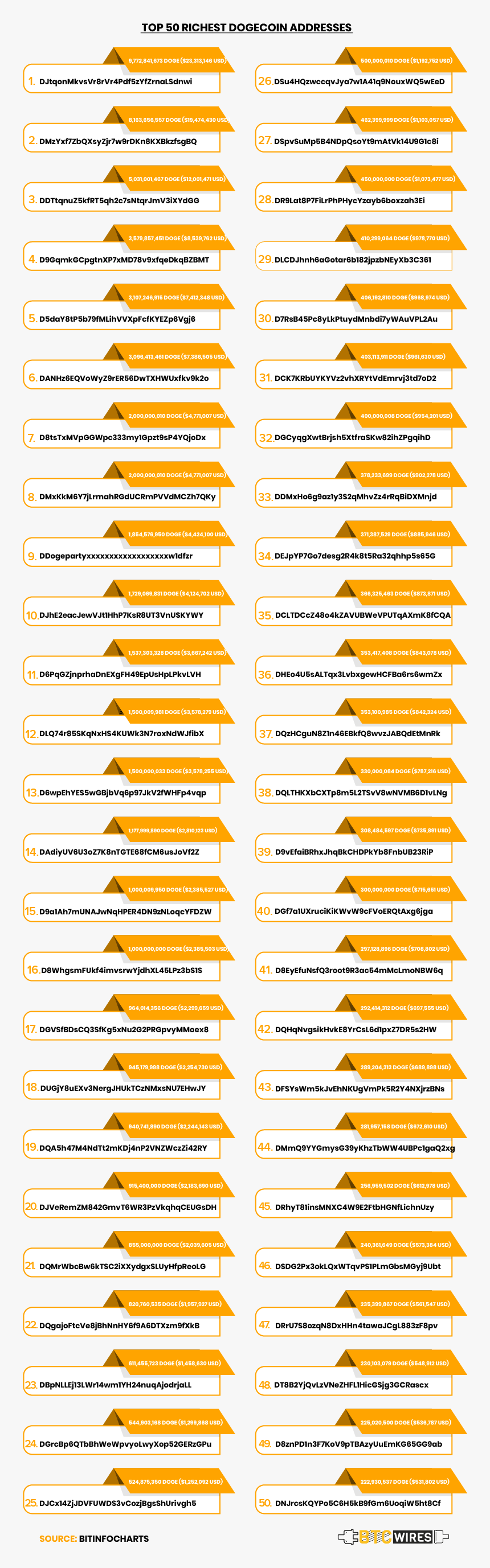 Amber, HD Png Download