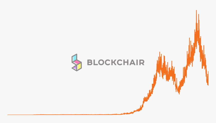 Graphic Design, HD Png Download