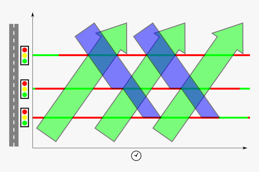 Transparent Green Wave Png - Coordinated Traffic Signals, Png Download