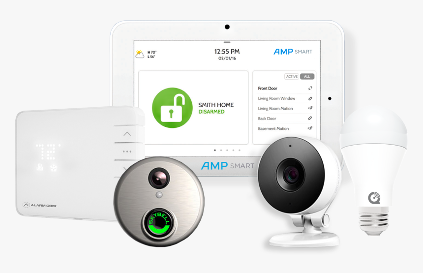 Gadget, HD Png Download