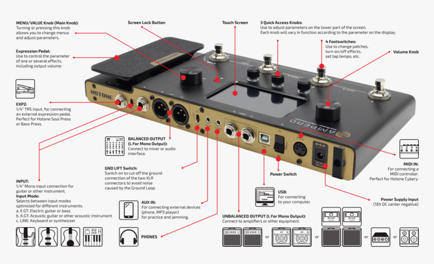 Hotone Ampero Multi-effects Amp Modeller - Hotone Ampero, HD Png Download