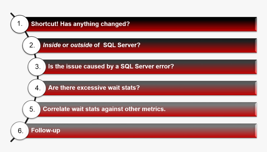 Troubleshooting Of Server, HD Png Download