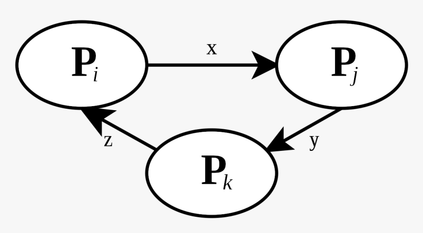 Wait For Graph, HD Png Download