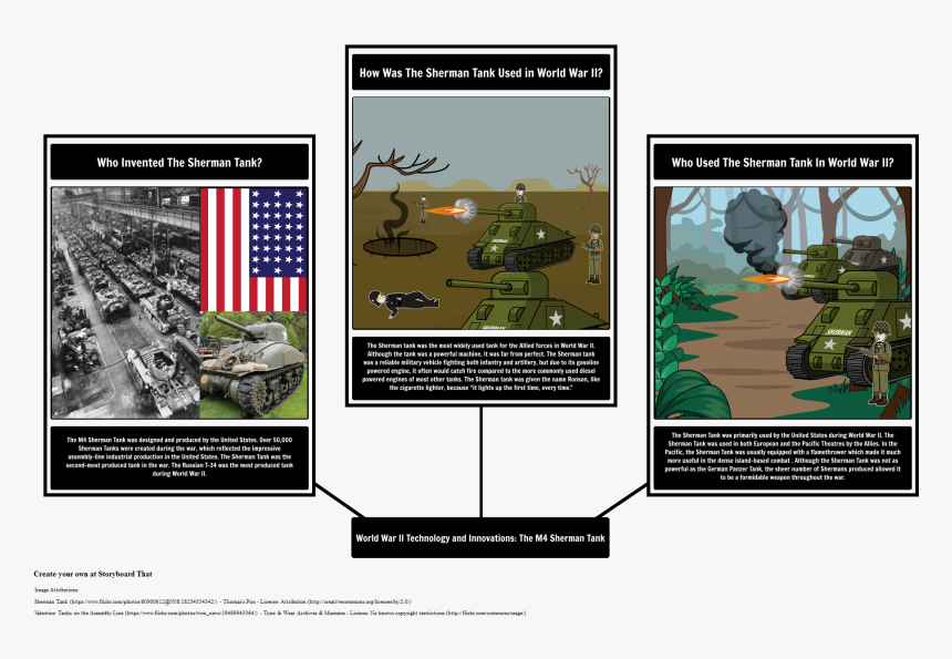 Nuove Tecnologie Nella Seconda Guerra Mondiale, HD Png Download