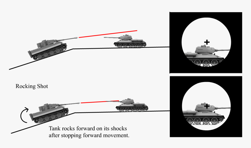 Wot 俯角, HD Png Download