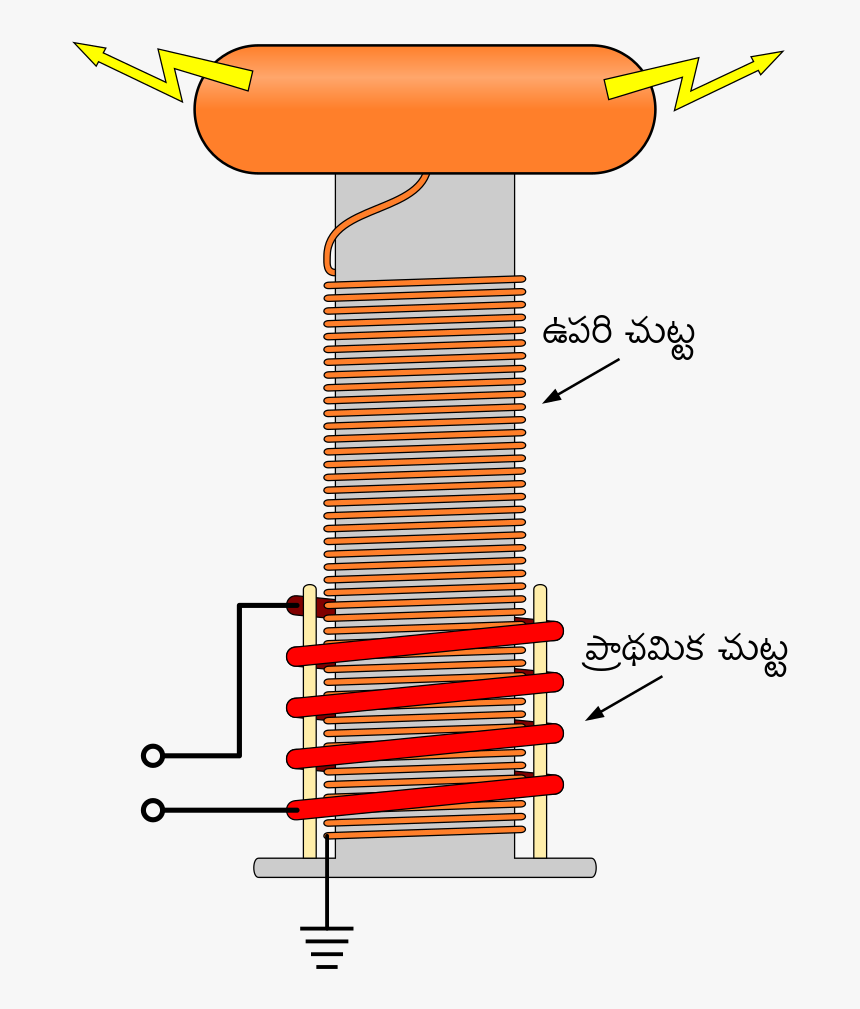 File - Tesla Coil-te - Svg - Tesla Spule Selber Bauen - Primary And Secondary Tesla Coil, HD Png Download