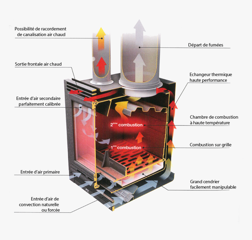 Énergie Combustion Du Bois, HD Png Download