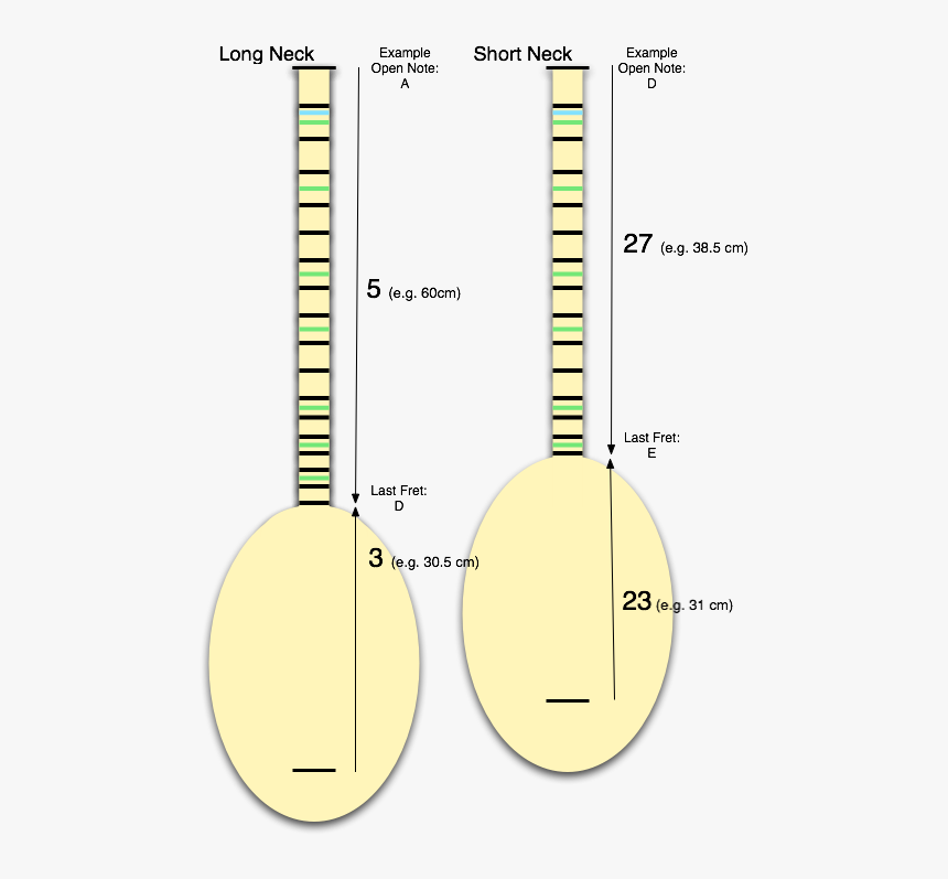 Indian Musical Instruments, HD Png Download