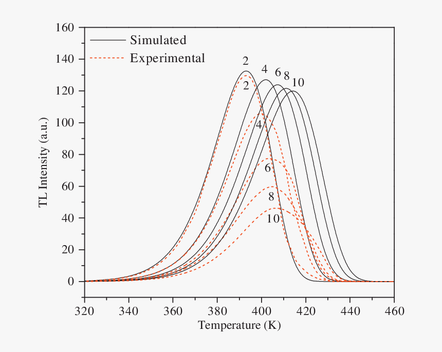 Diagram, HD Png Download