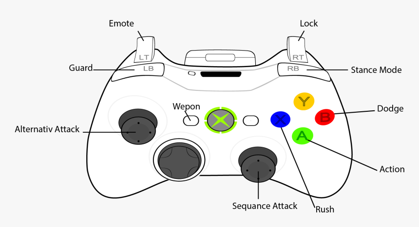 Controles De Dead Or Alive 5 Pc, HD Png Download