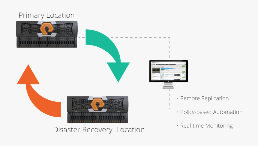 Computer Monitor, HD Png Download