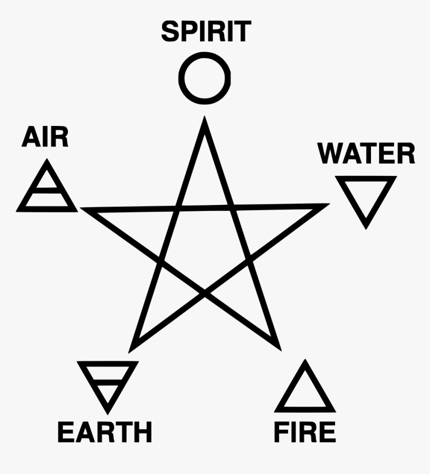 5 Point Star Elements, HD Png Download