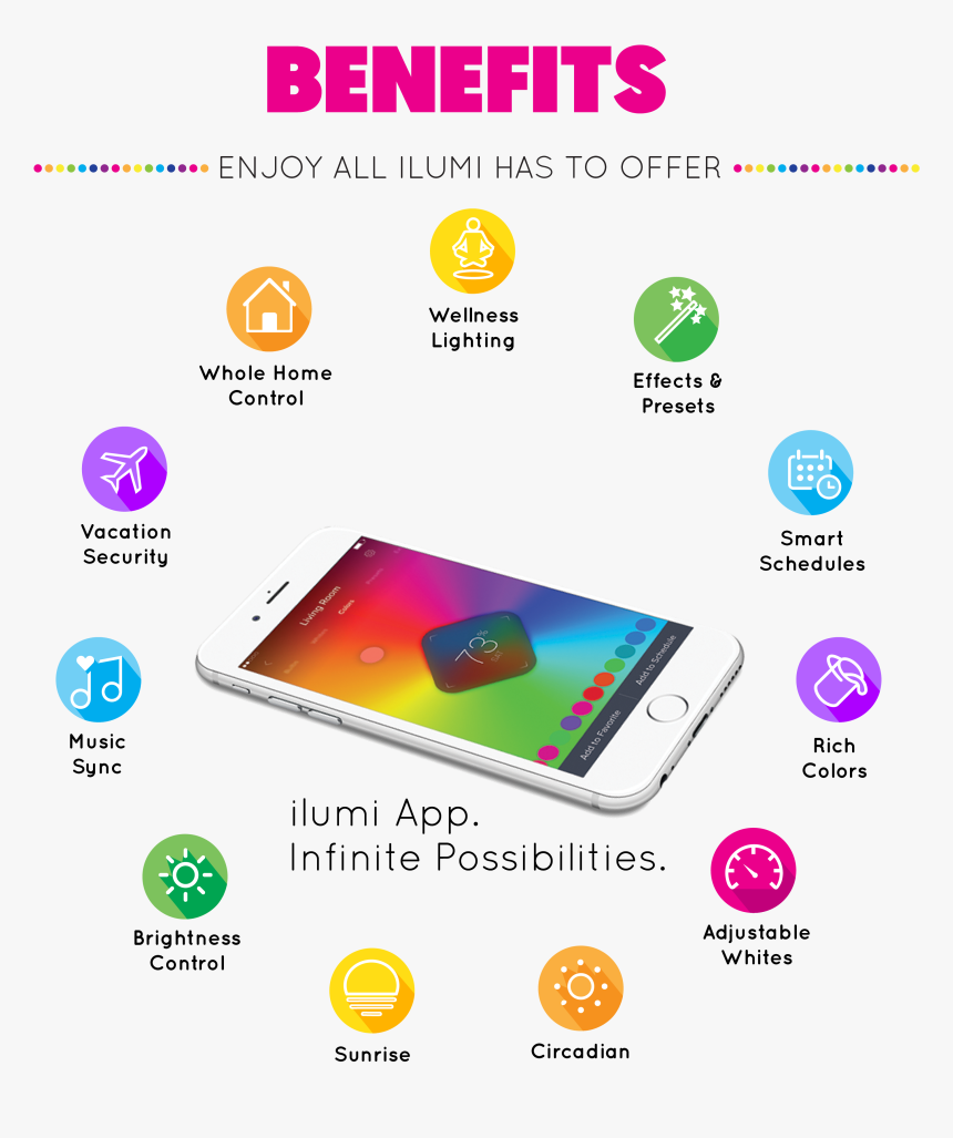 Smartphone, HD Png Download