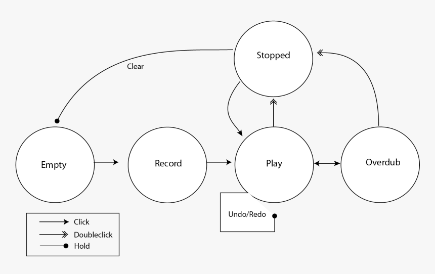 31869 - Circle, HD Png Download