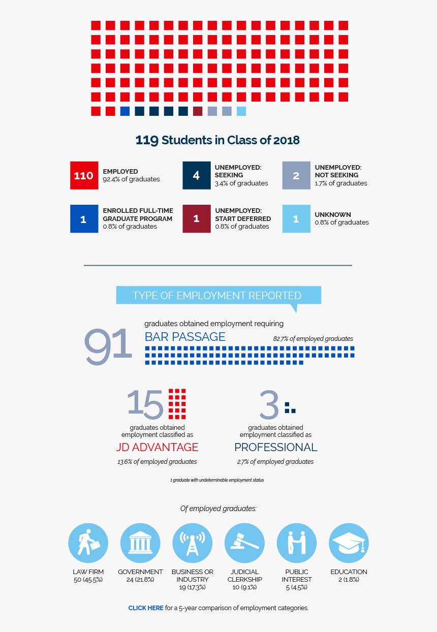 Class Of 2017 Employment Statistics - Android App Icons Transparent Background, HD Png Download