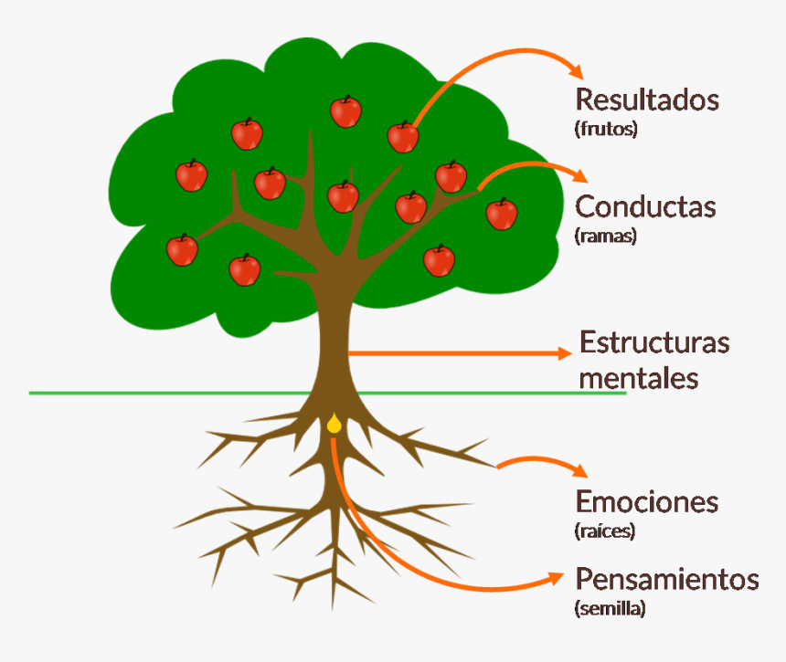 Tree Clip Art, HD Png Download