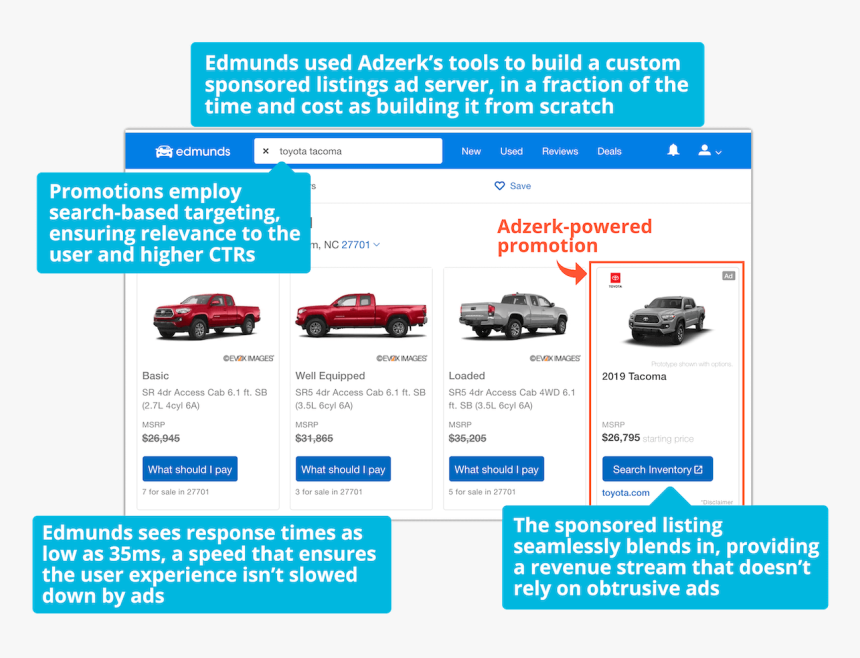 Online Advertising, HD Png Download