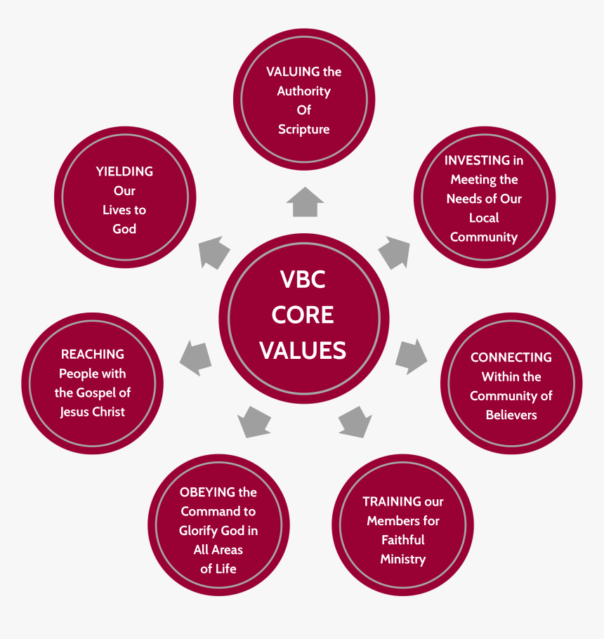 Departments Of An Organization, HD Png Download