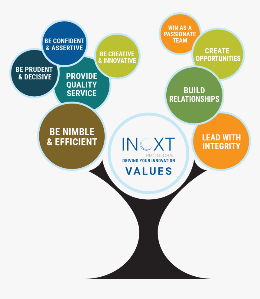 Inoxt - Nimble As Core Value, HD Png Download