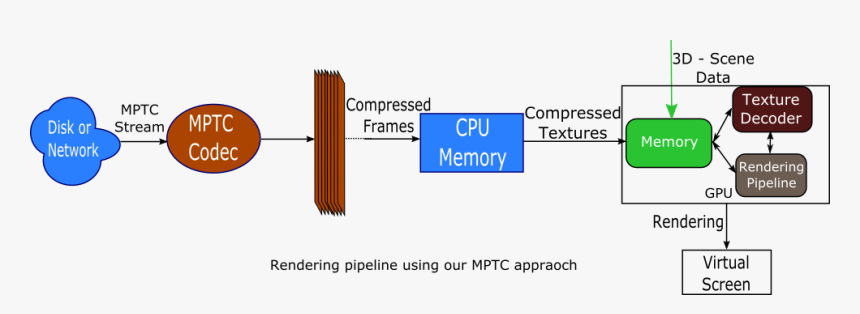 Video Compression Pipeline, HD Png Download