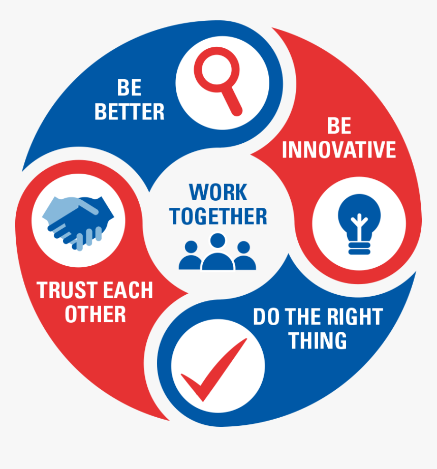 Transparent Core Values Png - Data Analytics For Sme, Png Download