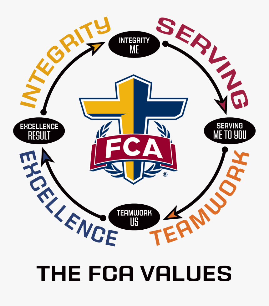 Fellowship Of Christian Athletes, HD Png Download